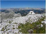 Planina Blato - Vršaki (South peak)